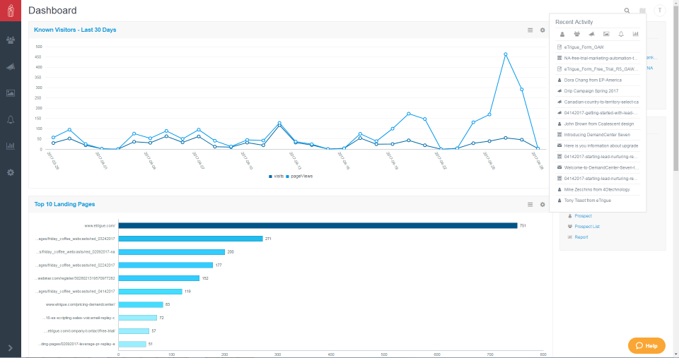 screenshot of eTrigue DemandCenter